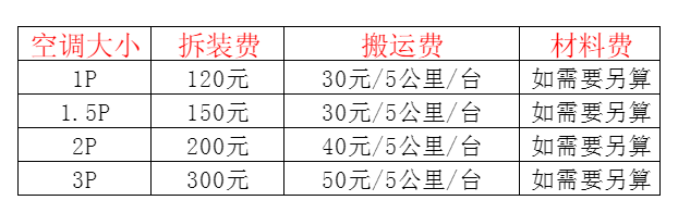 霍邱空调移机及费用电话在哪里找